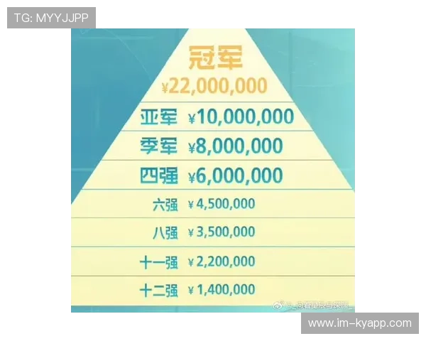 KPL赛区奖金分配机制调整，kpl联赛的奖金